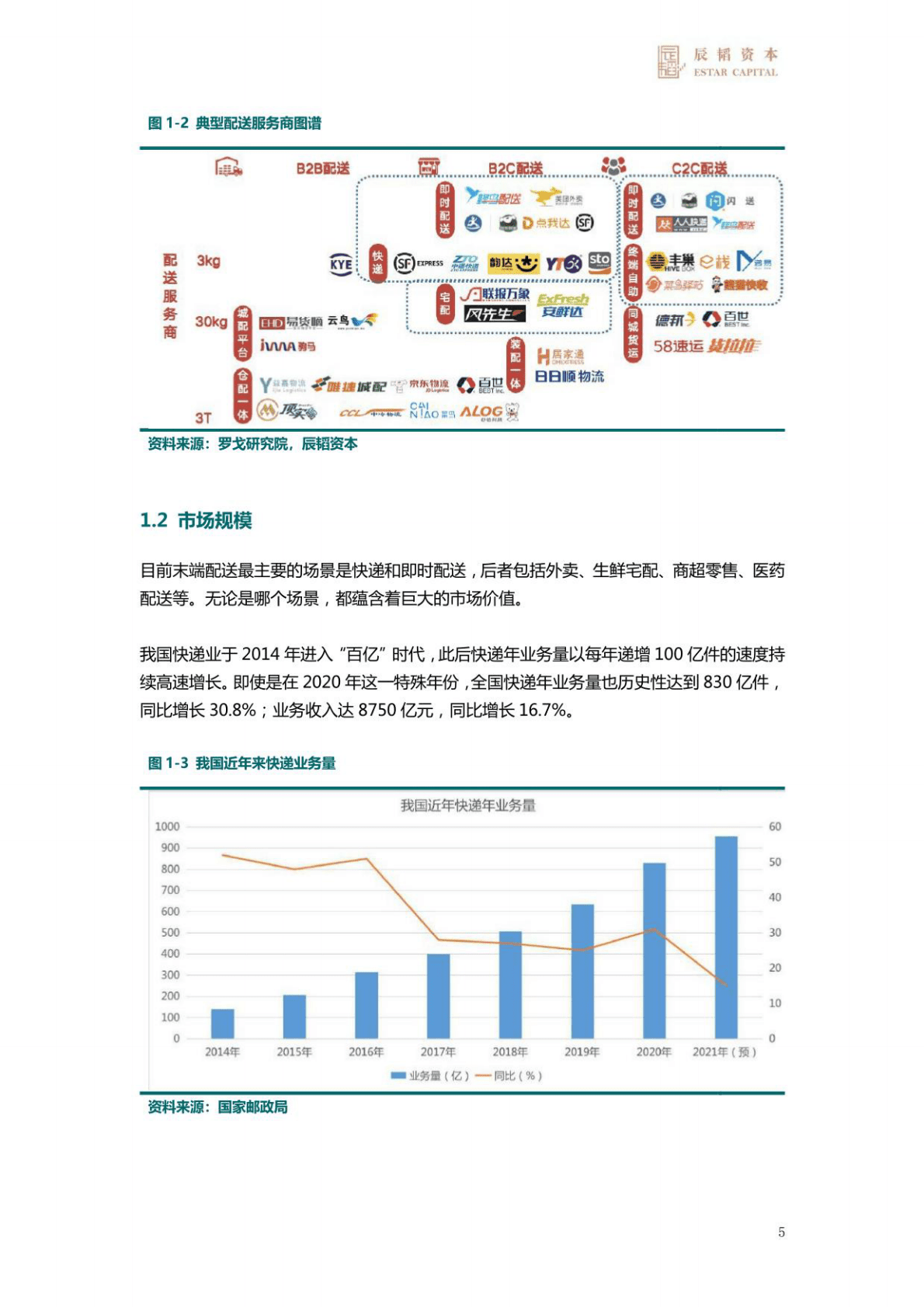 辰韬：末端无人配送赛道研究报告 第5页