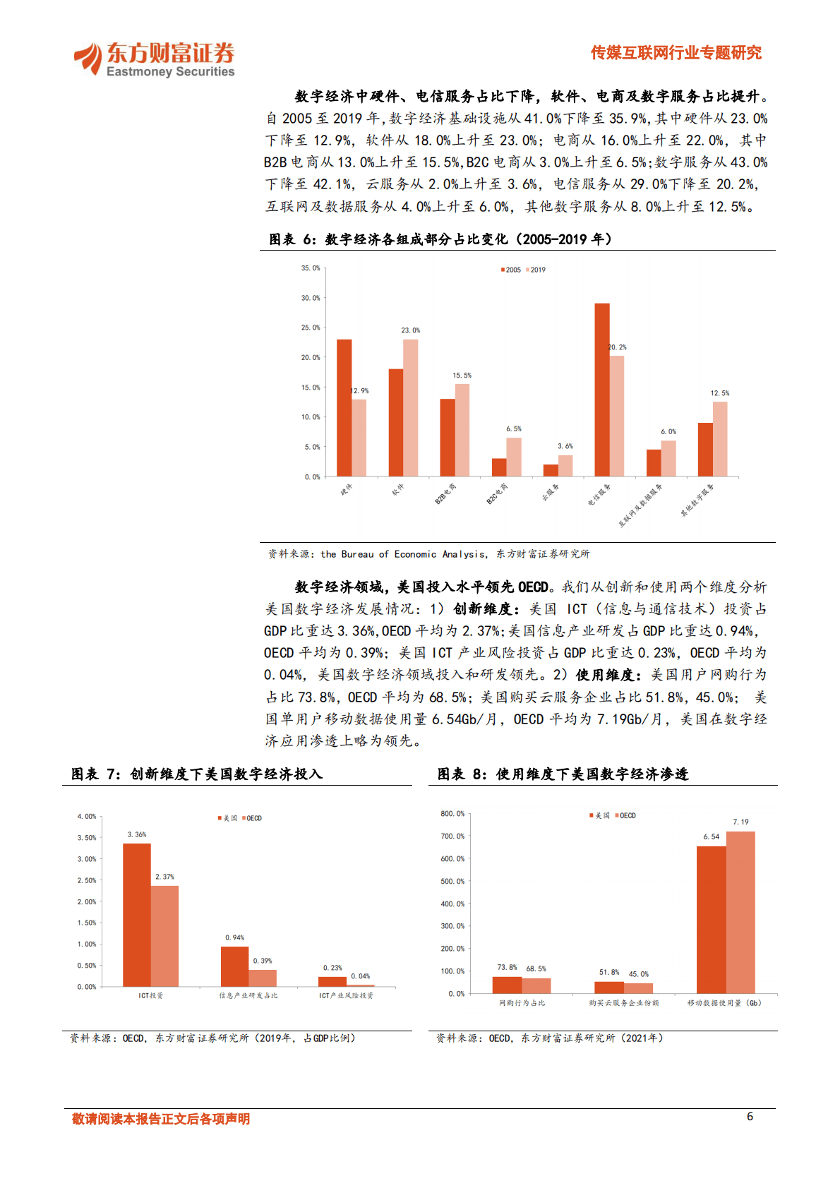 东方财富：中美数字经济和元宇宙比较研究 第6页