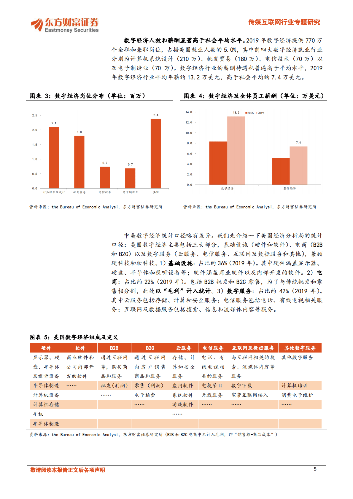 东方财富：中美数字经济和元宇宙比较研究 第5页