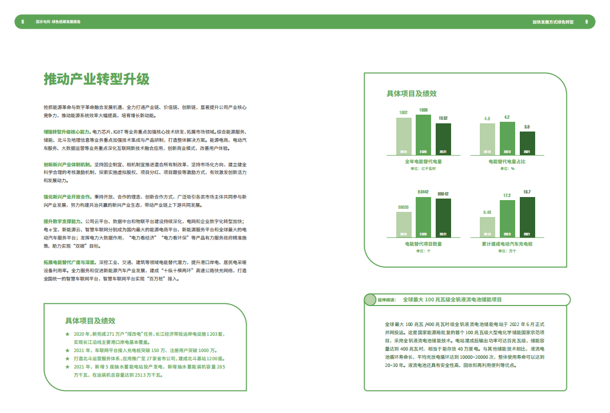 国家电网绿色低碳发展报告2022 第6页