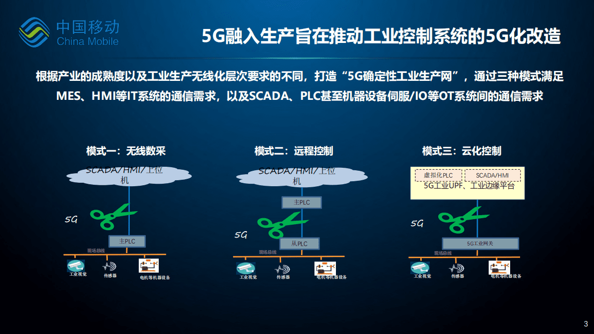 都晨辉：5G确定性网络使能5G融入生产（2022年） 第3页