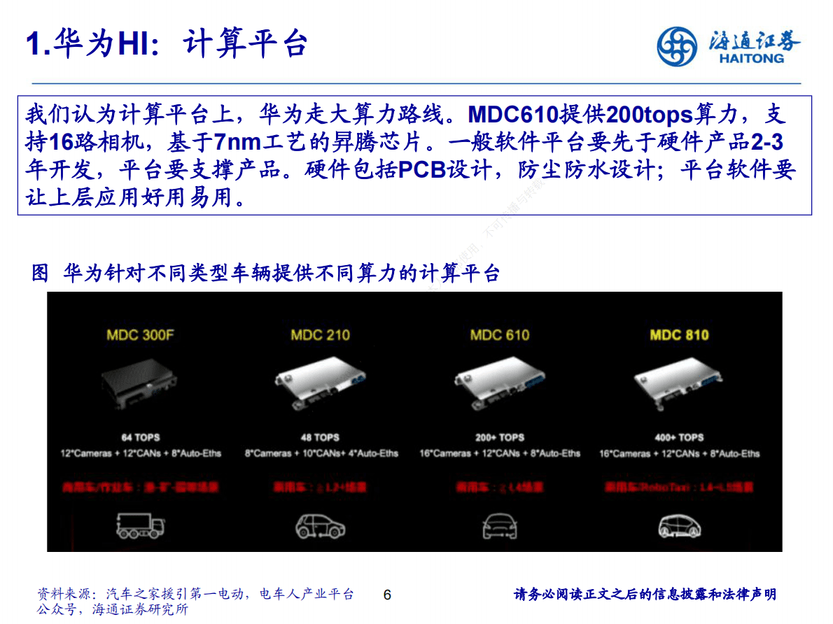 海道证券：汽车全面智能化行业趋势 第6页
