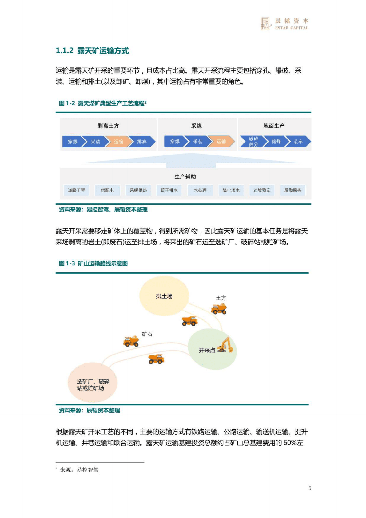 矿山自动驾驶赛道研究报告 第5页