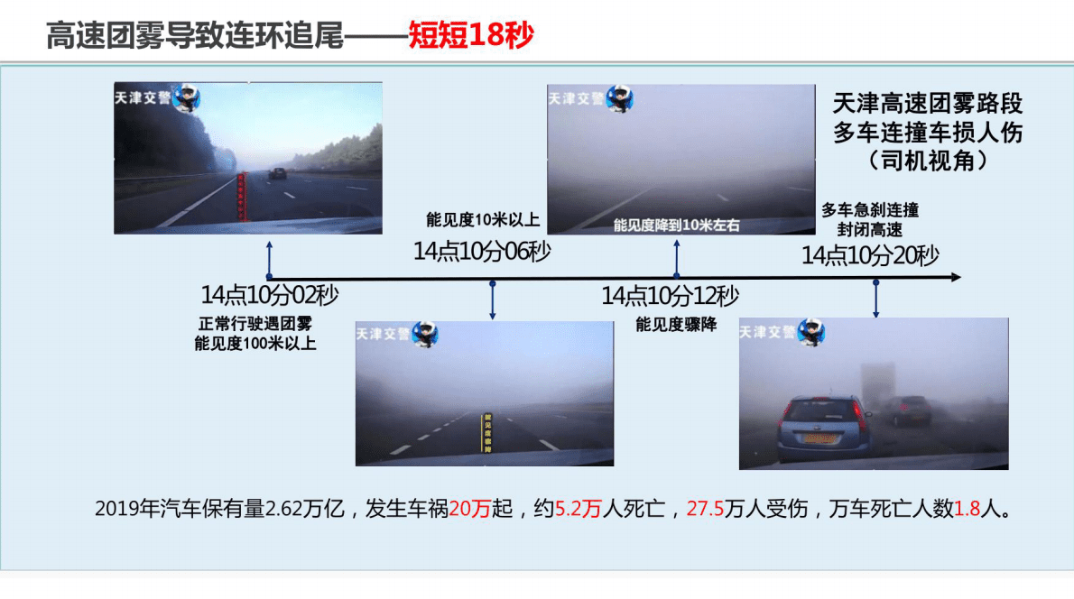 面向车路协同应用的路域线性全息感知体系研究与应用 第4页