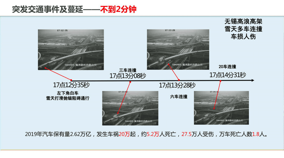 面向车路协同应用的路域线性全息感知体系研究与应用 第3页