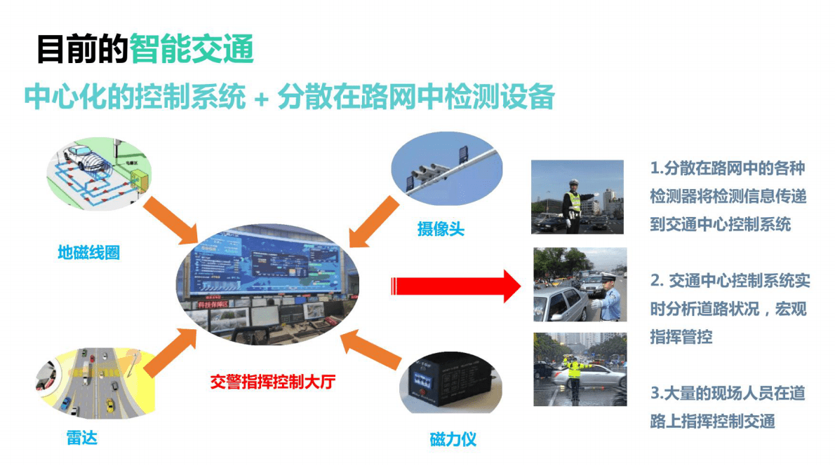 面向车路协同应用的路域线性全息感知体系研究与应用 第6页