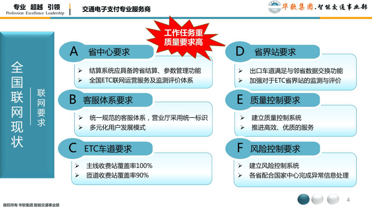 全国高速公路ETC联网实施经验交流及未来趋势展望 第4页