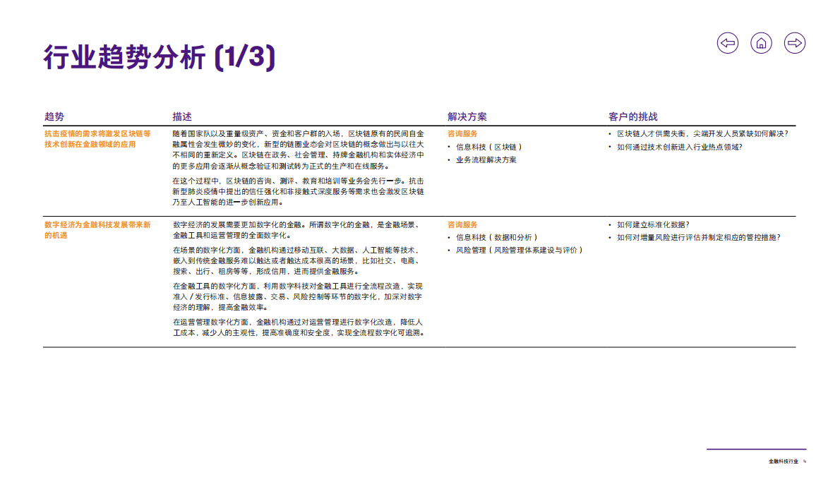 致同咨询：2020年金融科技行业洞察 第5页