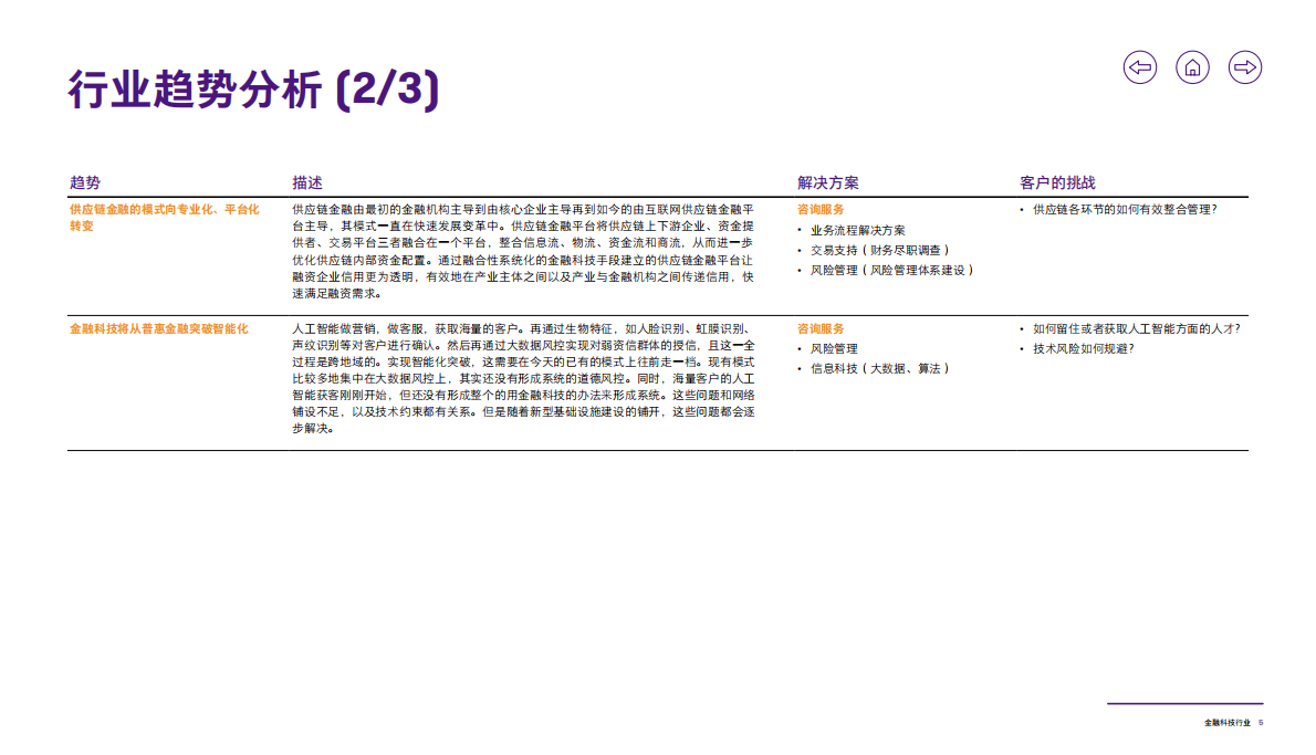 致同咨询：2020年金融科技行业洞察 第6页