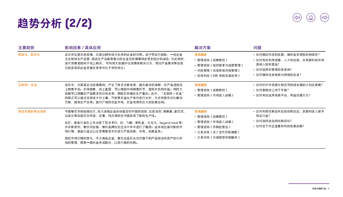 致同咨询：2020年农业与食品行业洞察 第6页