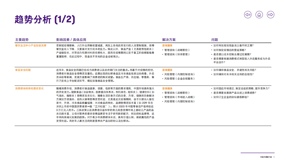 致同咨询：2020年农业与食品行业洞察 第5页