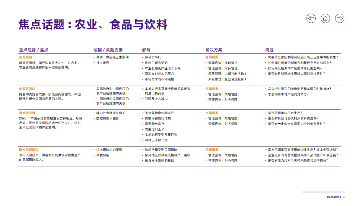 致同咨询：2020年农业与食品行业洞察 第4页