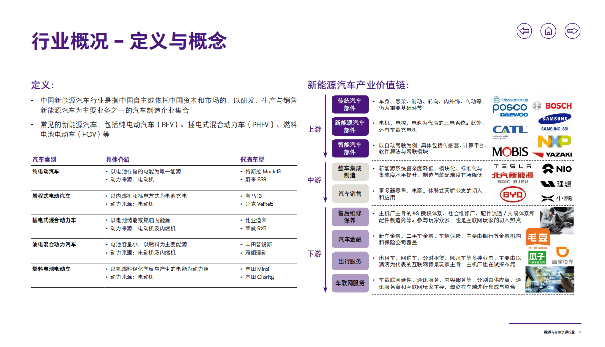 致同咨询：2020年新能源汽车行业洞察 第3页