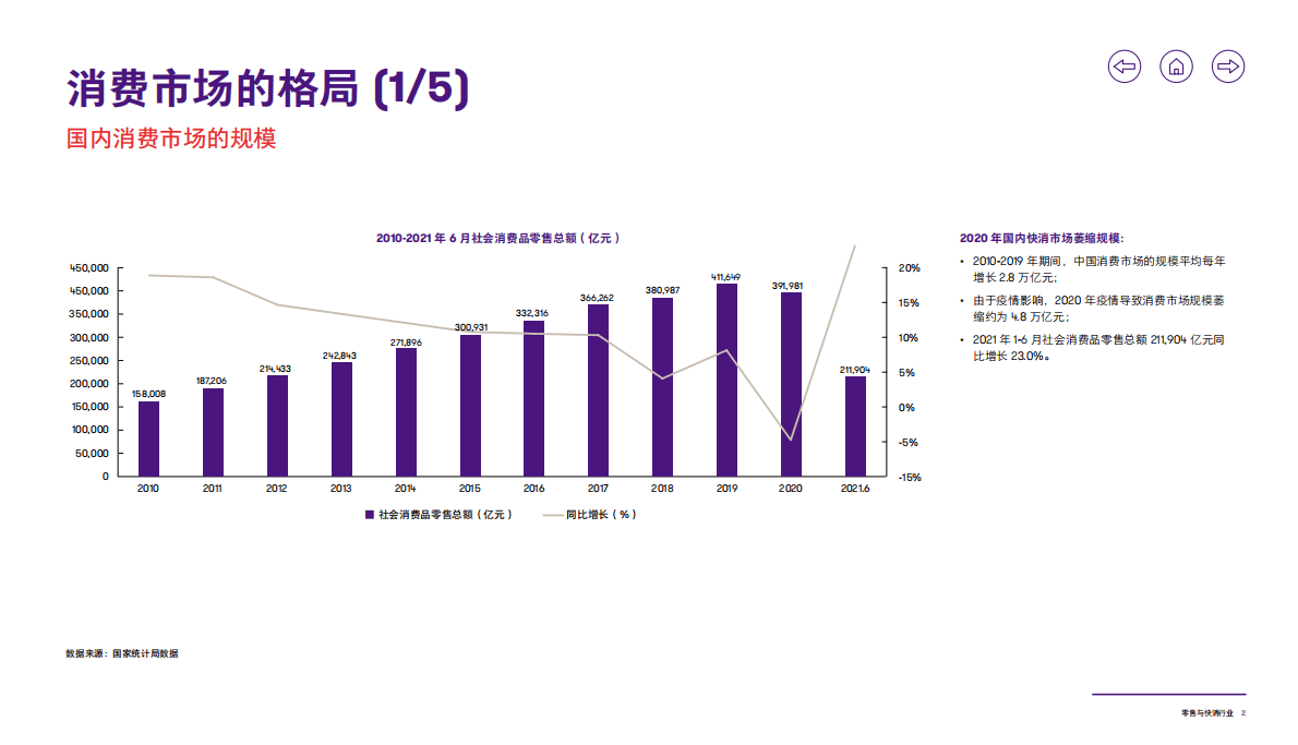 致同咨询：2021年零售与快消行业洞察 第3页