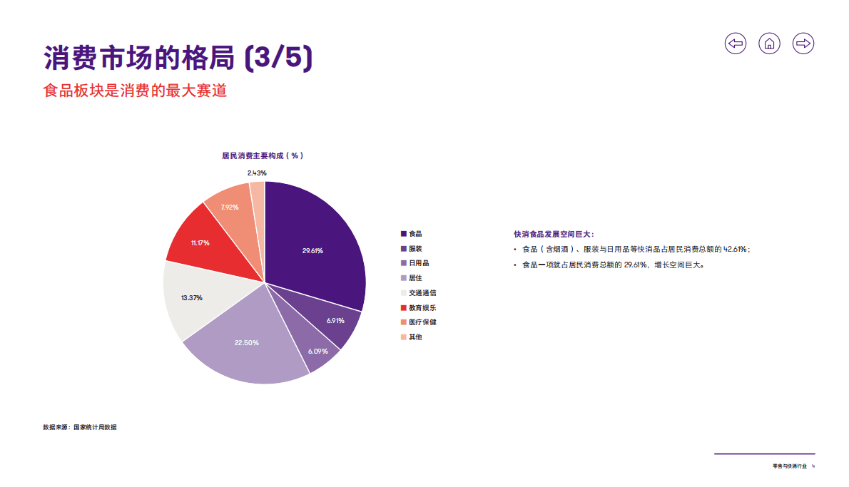 致同咨询：2021年零售与快消行业洞察 第5页