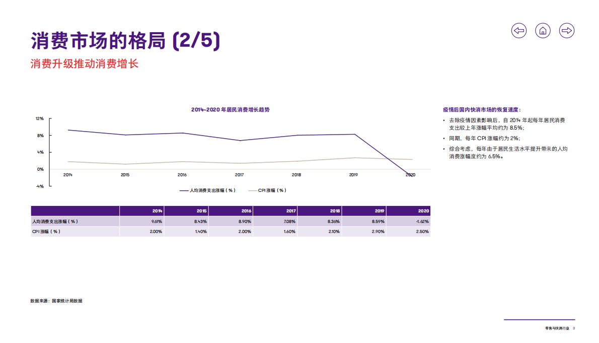 致同咨询：2021年零售与快消行业洞察 第4页