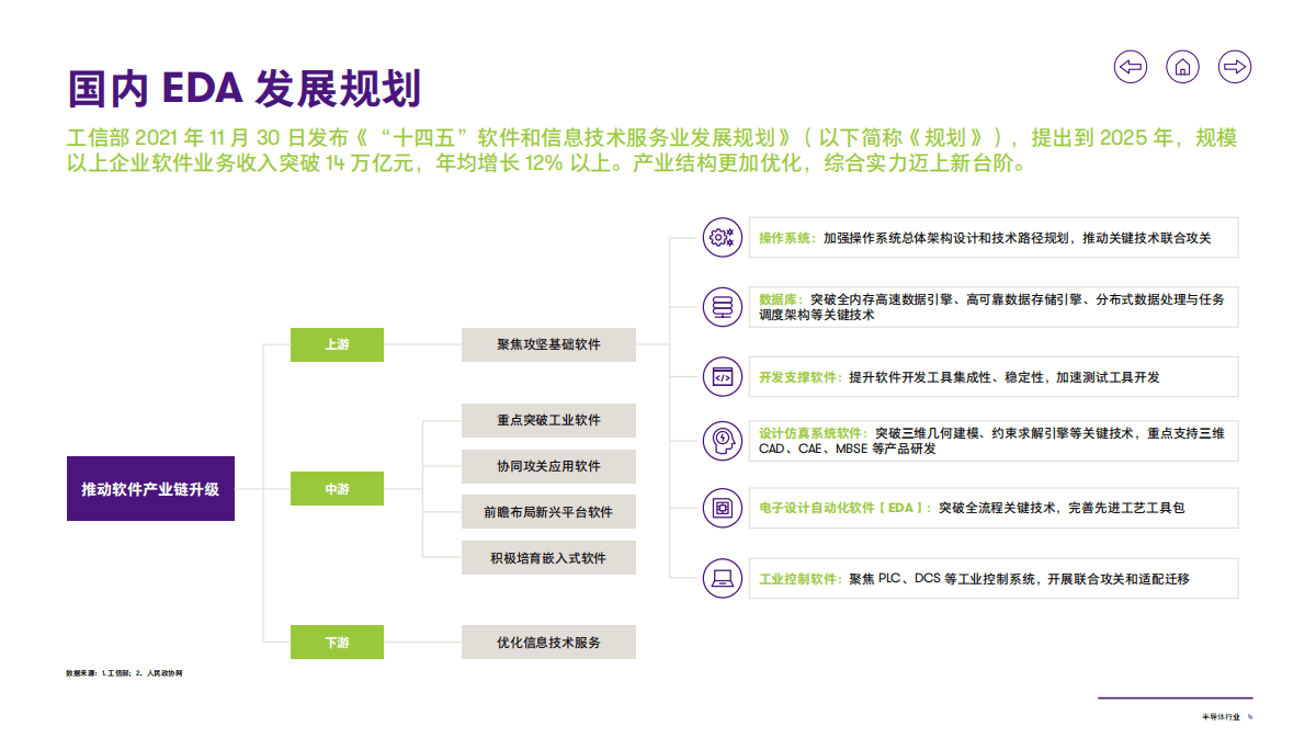 致同咨询：2022年半导体行业&mdash;&mdash;&ldquo;芯片之母&rdquo;EDA设计洞察 第5页