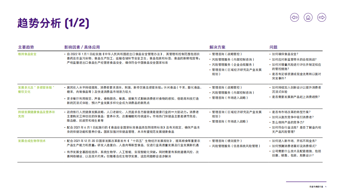 致同咨询：2022年农业与食品行业报告 第5页
