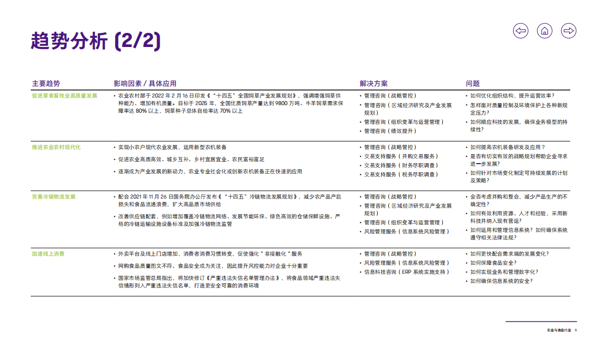 致同咨询：2022年农业与食品行业报告 第6页