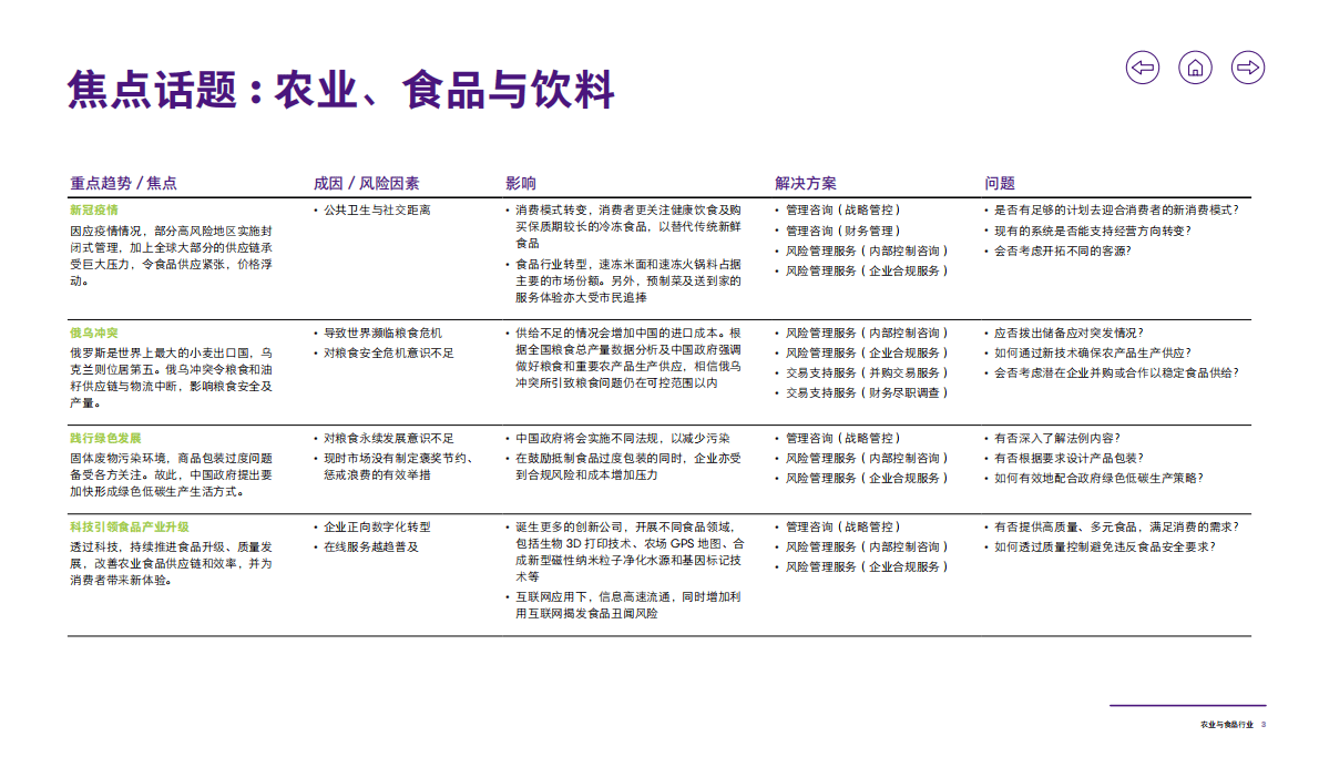 致同咨询：2022年农业与食品行业报告 第4页