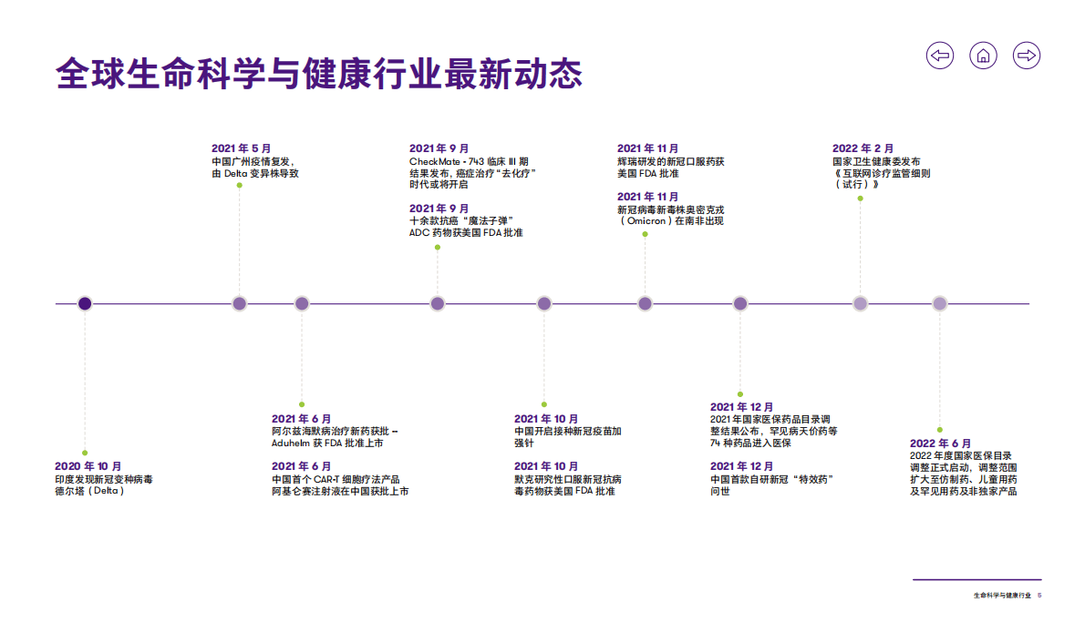 致同咨询：2022年生命科学与健康行业洞察 第6页