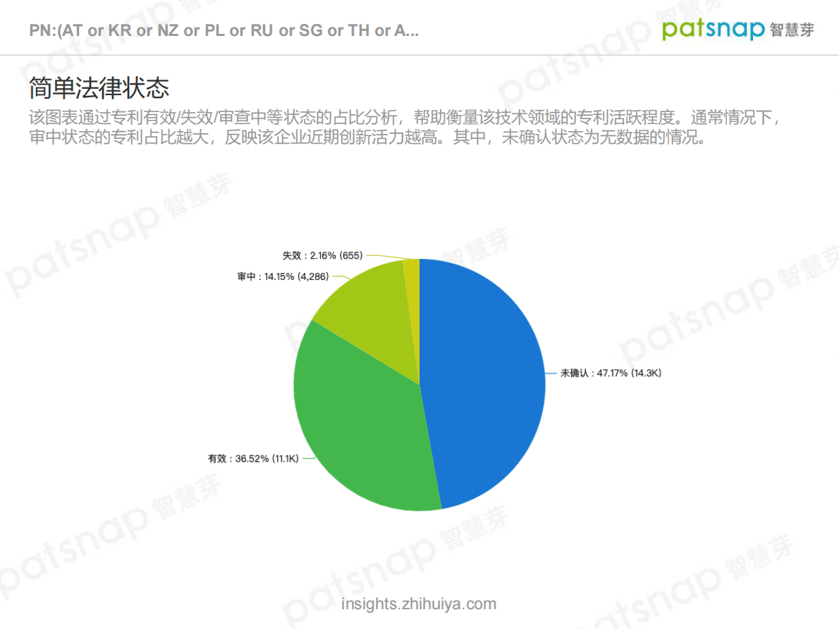 智慧芽：「一带一路」战略中国申请人一带一路专利分析 第5页