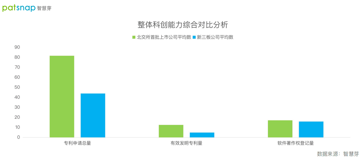 智慧芽：北交所首批上市公司分析报告 第2页