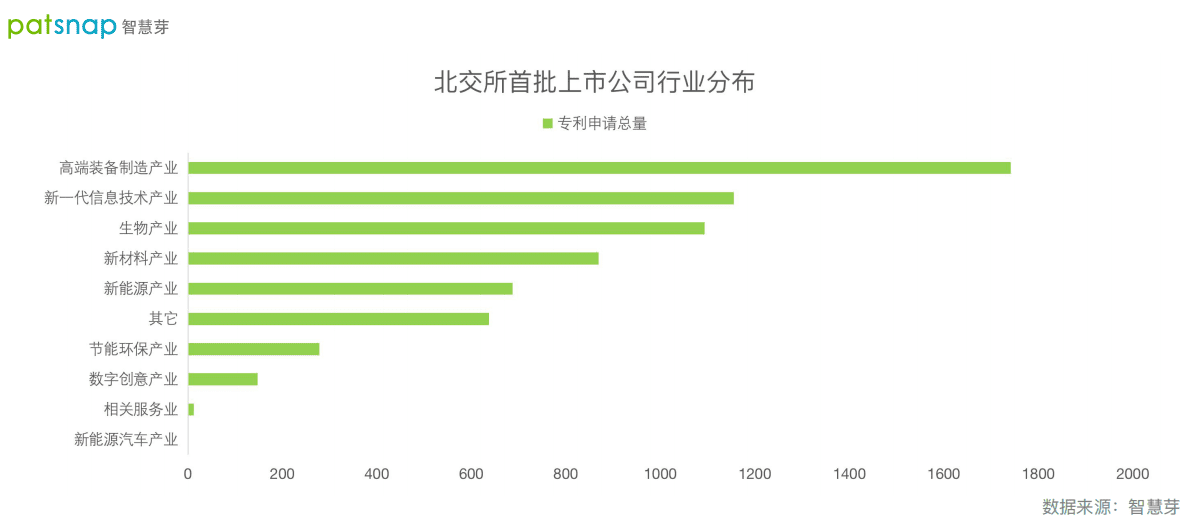 智慧芽：北交所首批上市公司分析报告 第4页