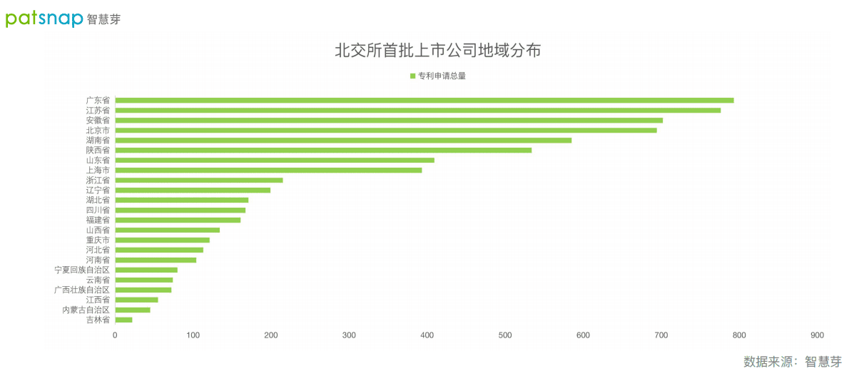 智慧芽：北交所首批上市公司分析报告 第3页
