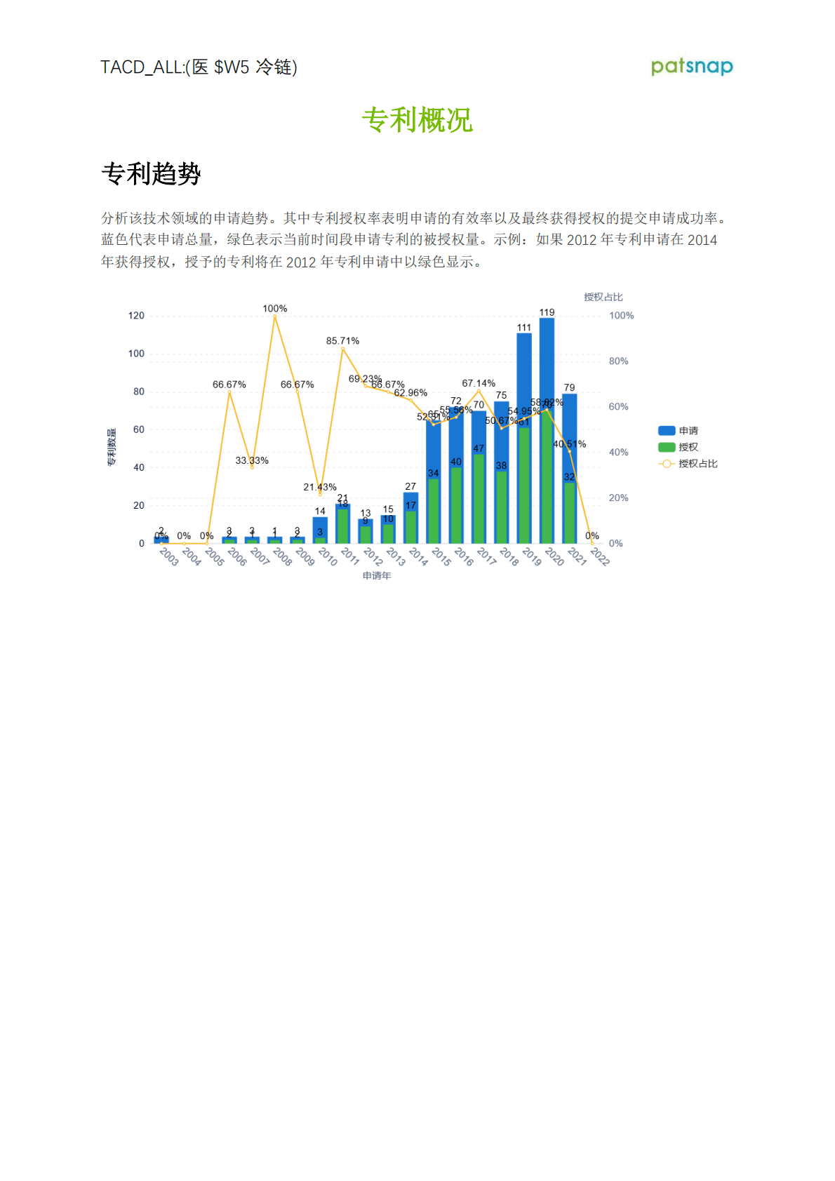 智慧芽：医药冷链技术前景分析报告 第3页