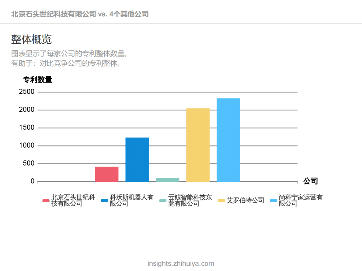 智慧芽Insights：扫地机器人行业竞争分析报告 第4页