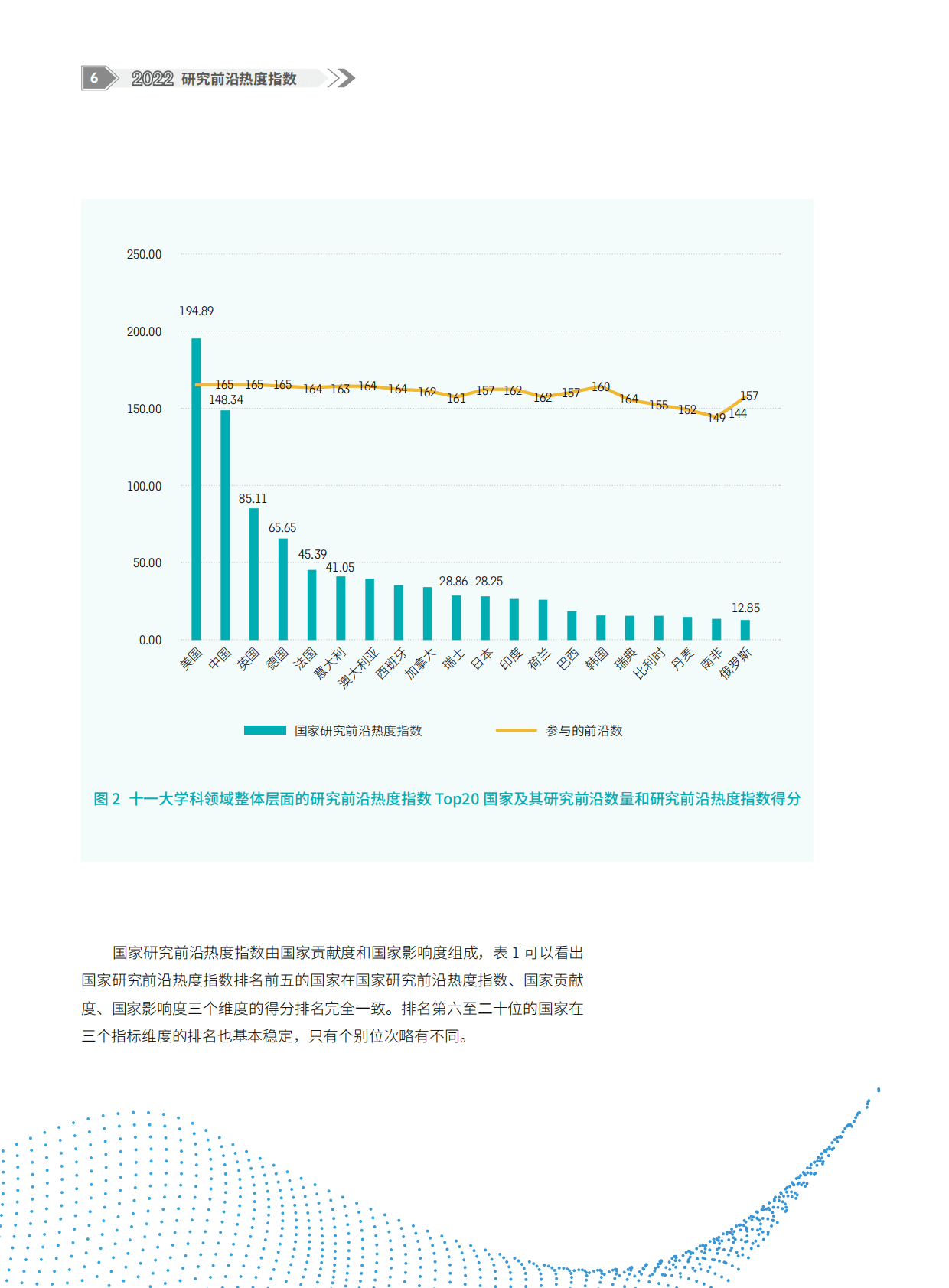 中国科学院&科睿唯安：2022研究前沿热度指数 第6页