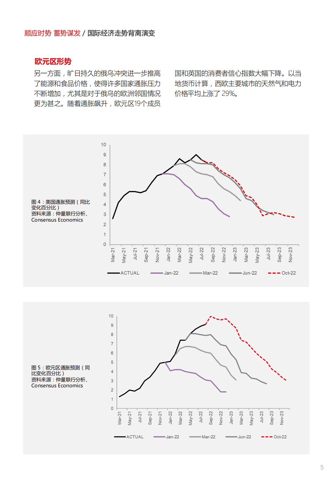 仲量联行：顺应时势，蓄势谋发——2023年中国房地产投资参鉴 第6页