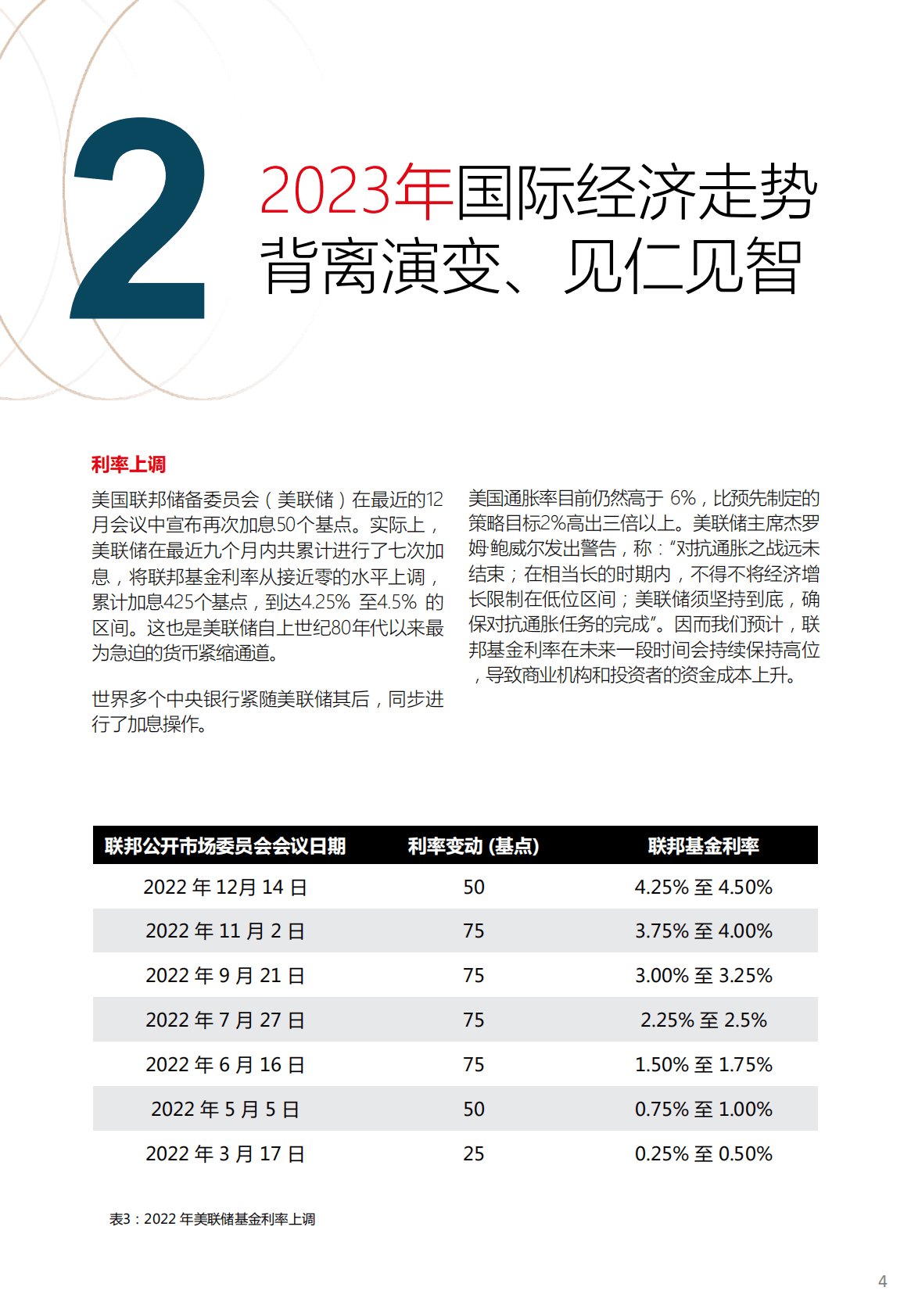 仲量联行：顺应时势，蓄势谋发——2023年中国房地产投资参鉴 第5页