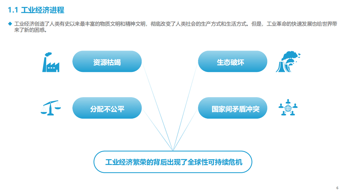 D12：2022上市公司数字化价值投资评价报告 第6页