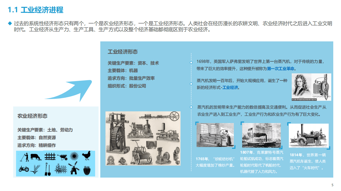 D12：2022上市公司数字化价值投资评价报告 第5页