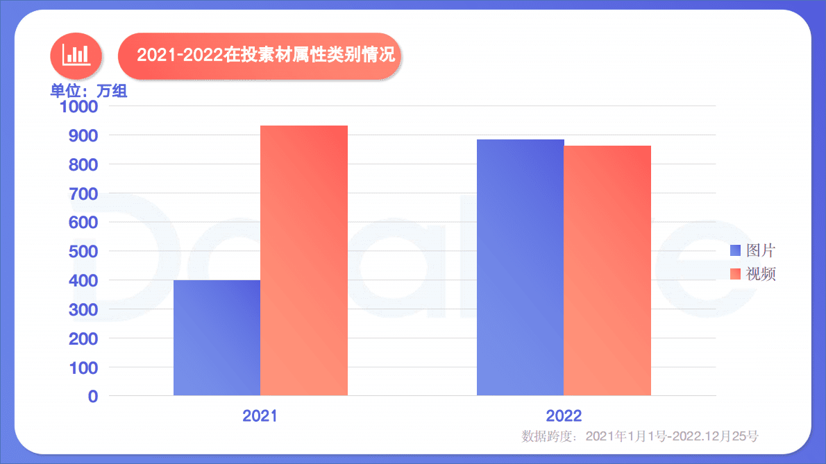 DataEye：2022国内移动游戏效果广告白皮书 第3页