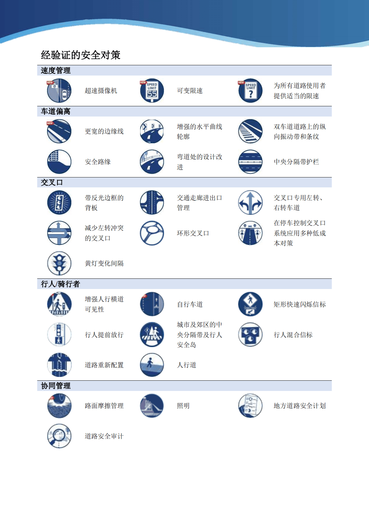iTStech：让我们的道路更安全-28种经过验证的安全对策指南 第3页