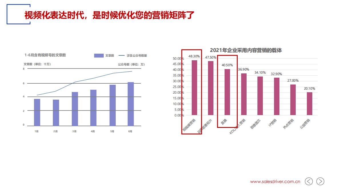 SalesDriver：B2B如何将视频号打造成流量收割神器 第2页