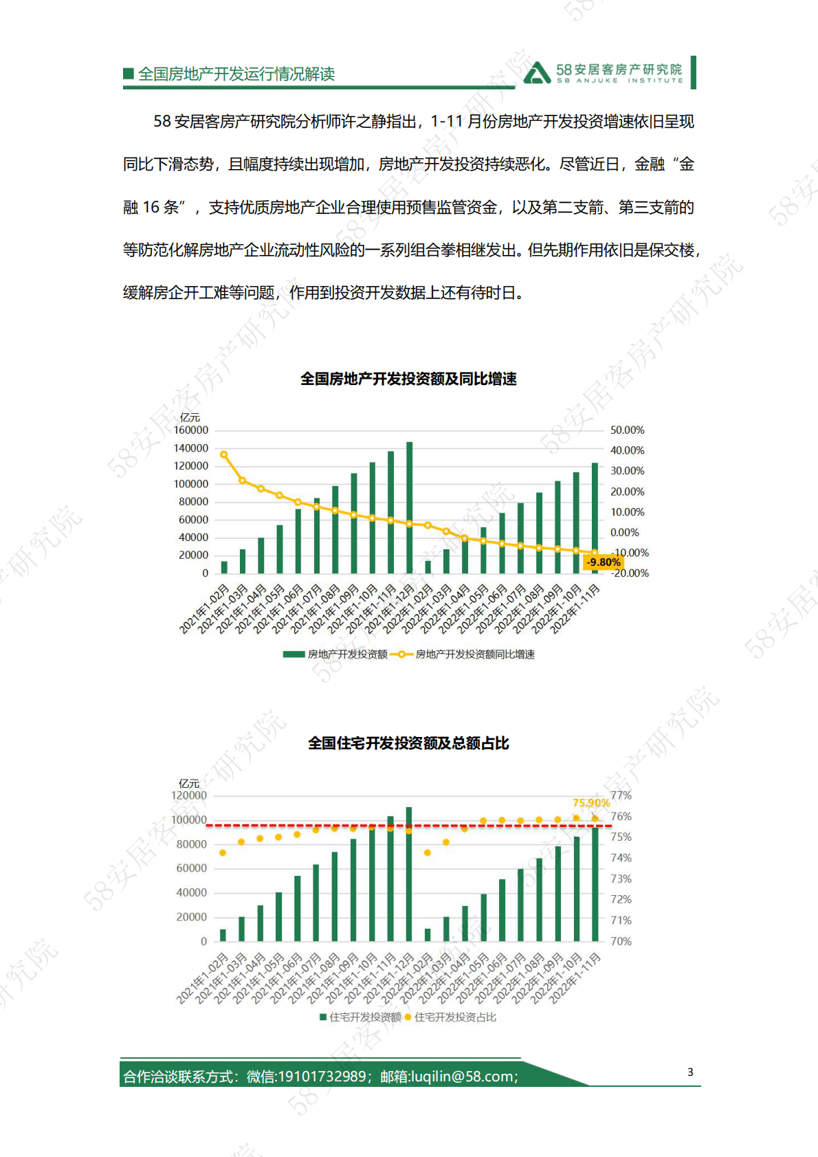 58安居客房产研究院：2022年1-11月房地产开发运行情况解读 第3页