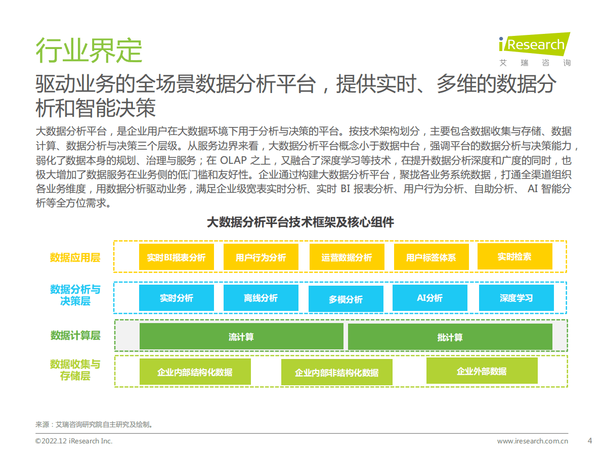 艾瑞咨询：2022年中国大数据分析平台行业研究报告 第4页