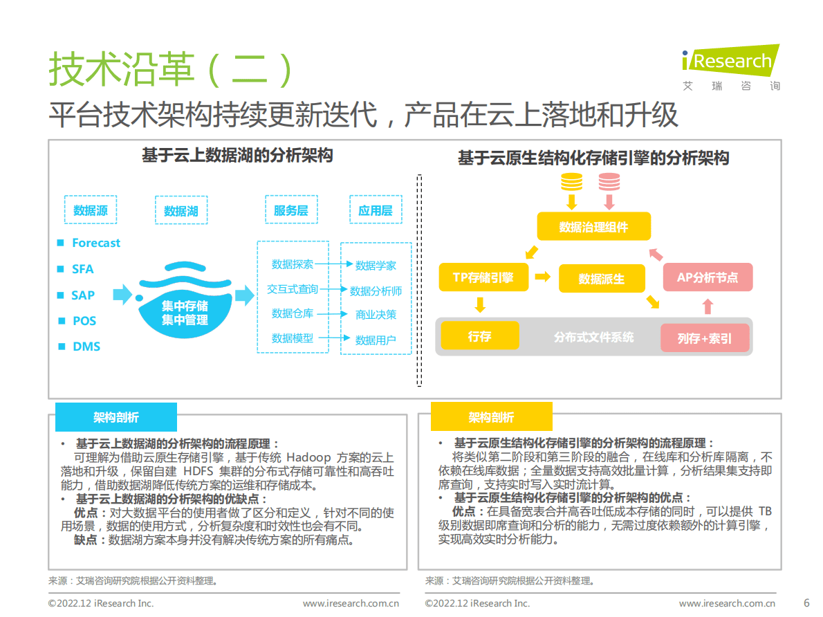 艾瑞咨询：2022年中国大数据分析平台行业研究报告 第6页