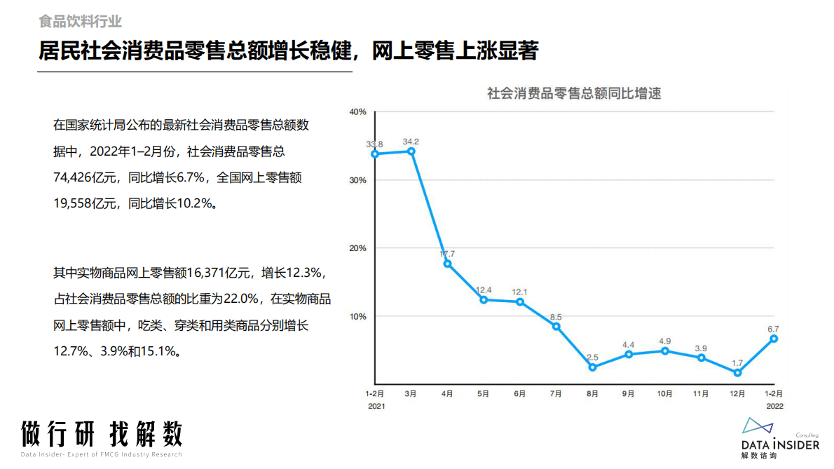 解数咨询：2022年食品饮料行业调研报告 第3页