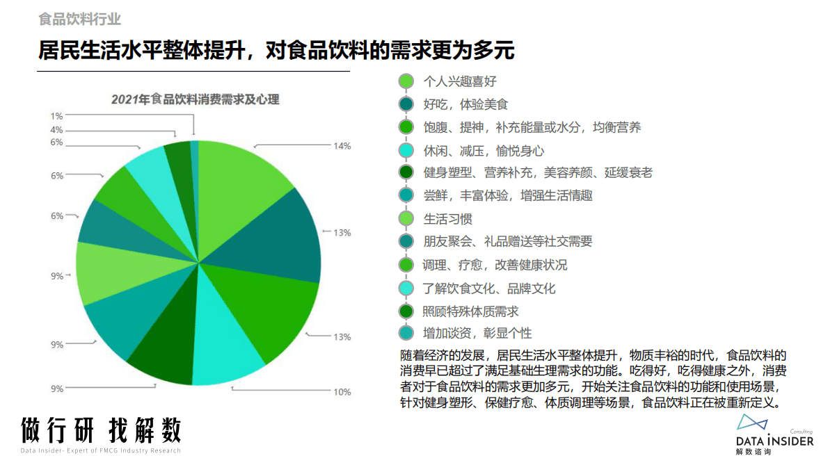 解数咨询：2022年食品饮料行业调研报告 第5页