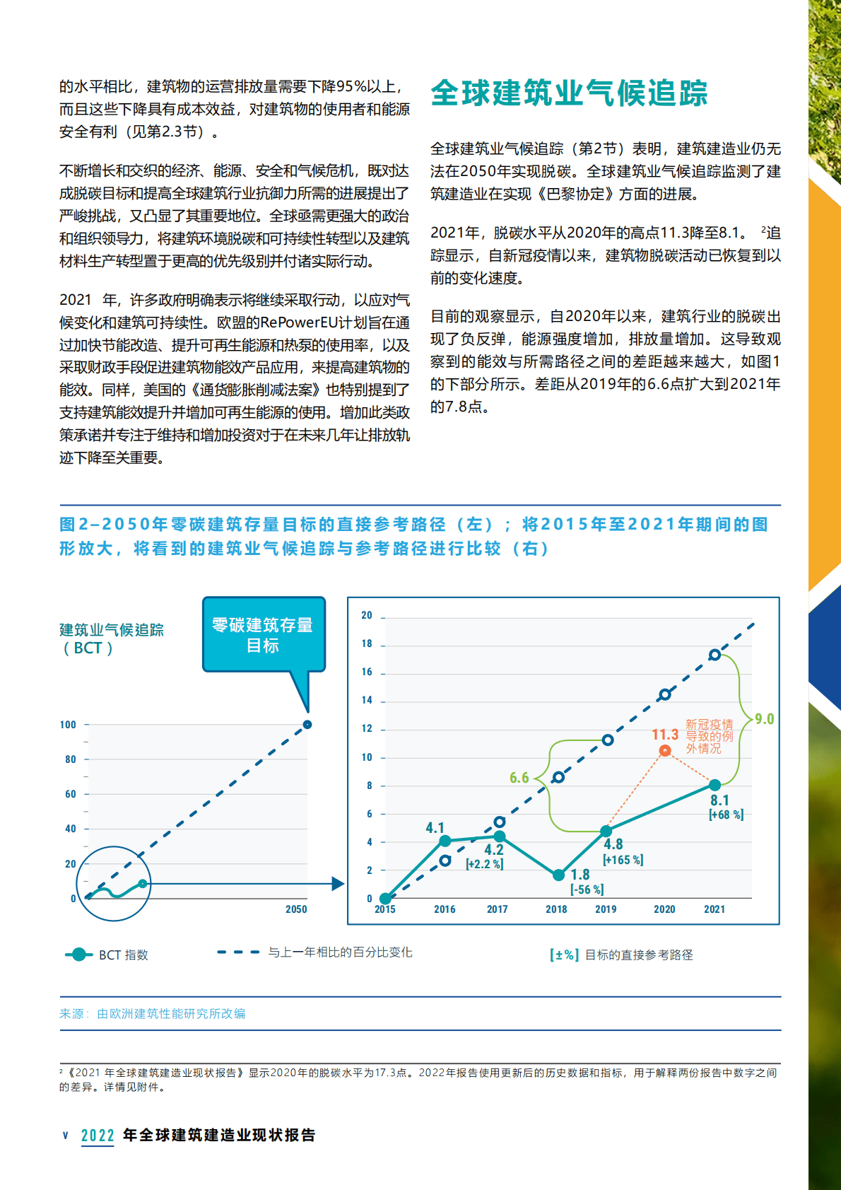 联合国环境规划署：2022年全球建筑建造业现状报告 第5页