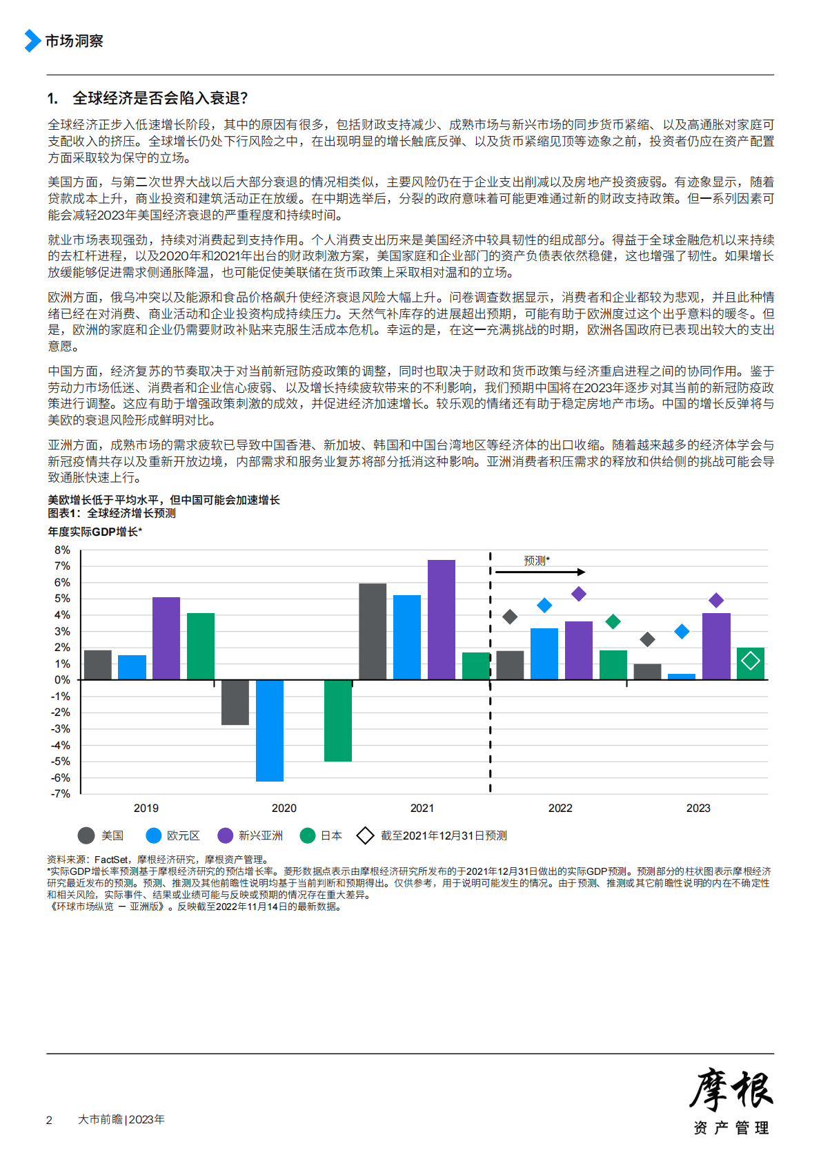 摩根资产管理：2023年大市前瞻 第2页