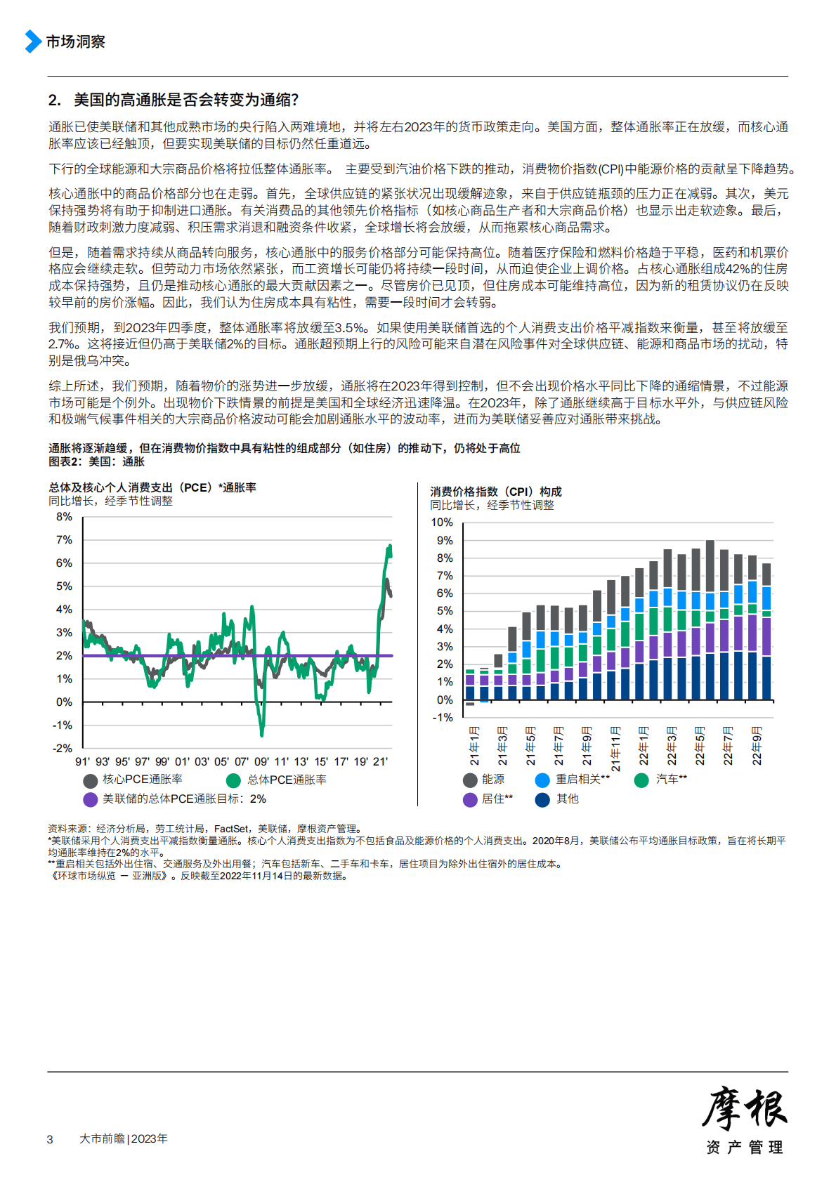 摩根资产管理：2023年大市前瞻 第3页