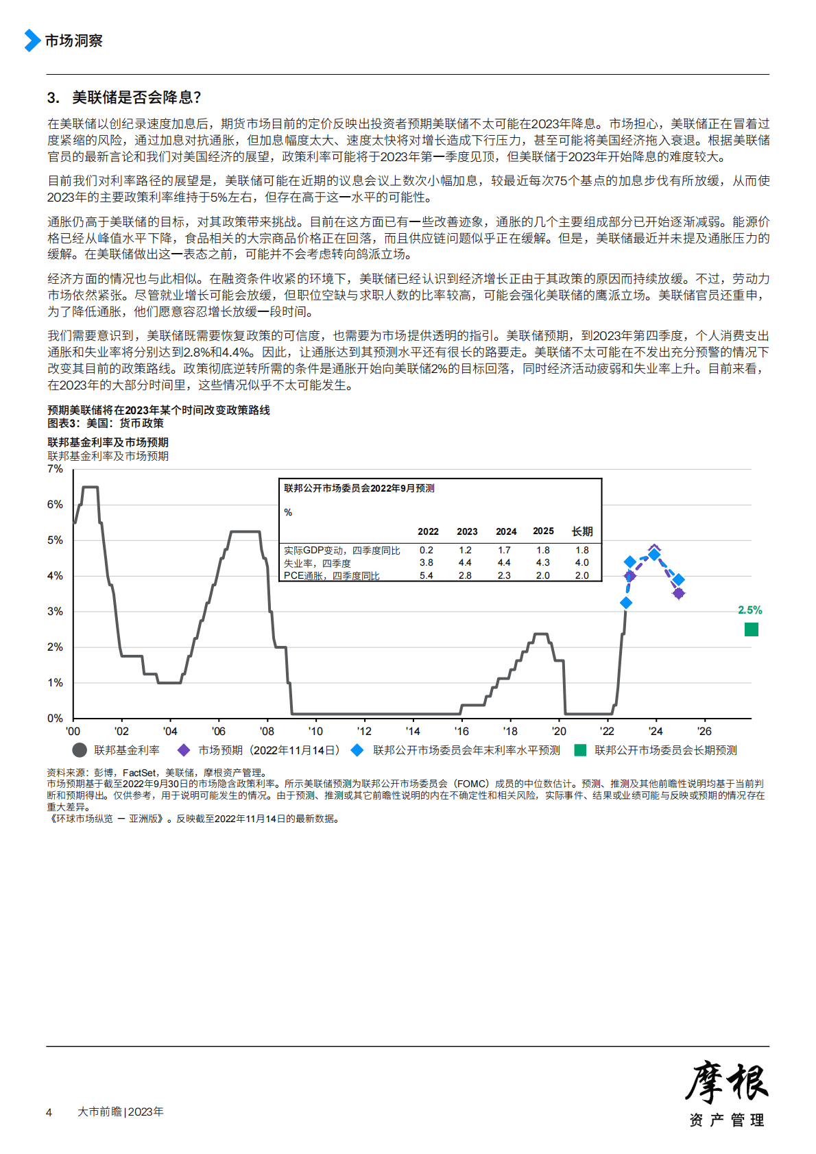 摩根资产管理：2023年大市前瞻 第4页