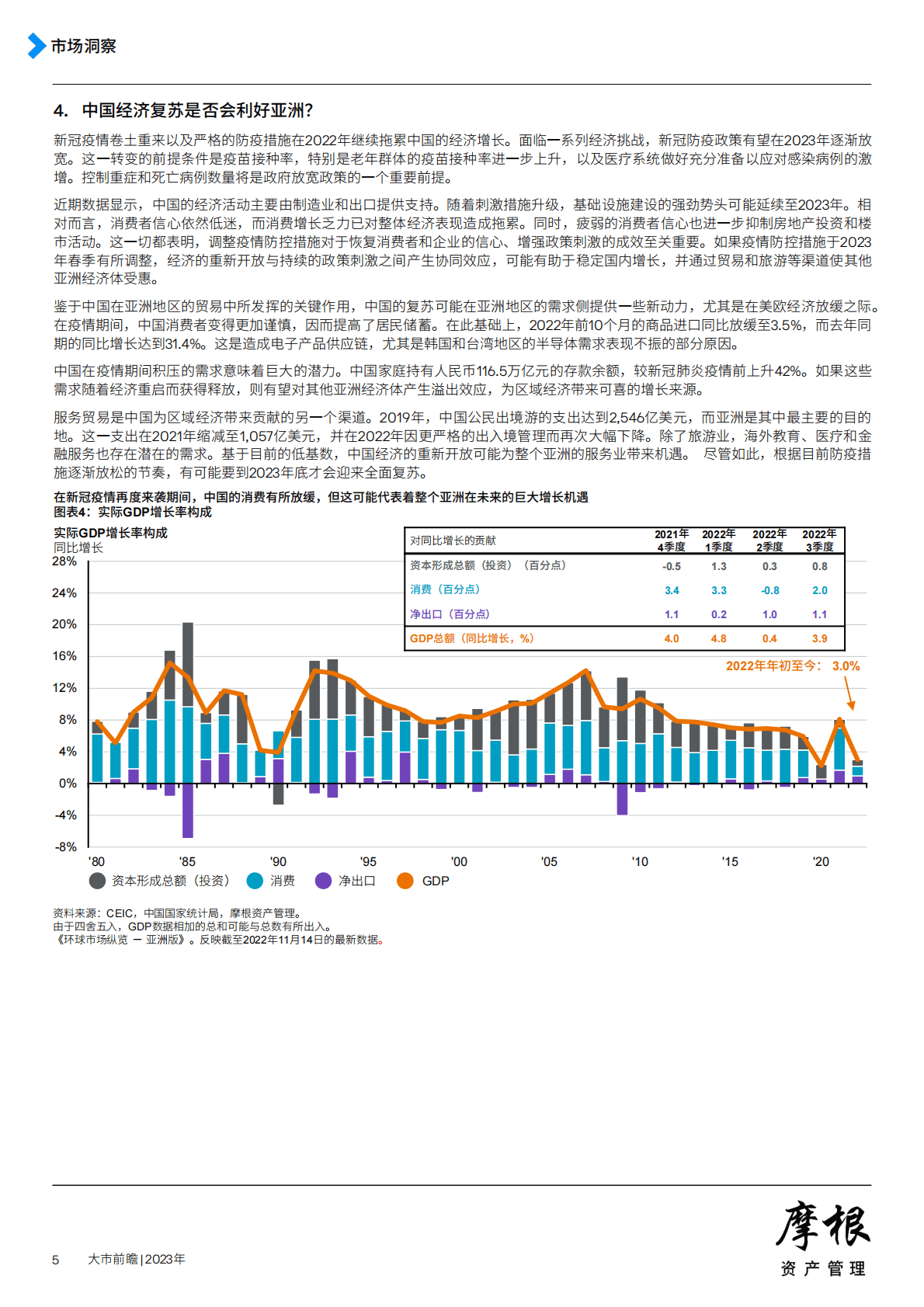 摩根资产管理：2023年大市前瞻 第5页