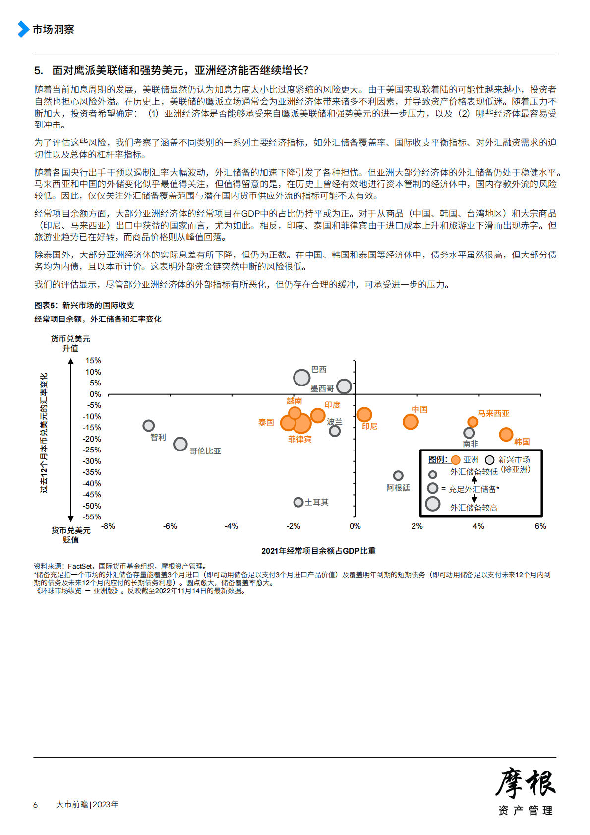 摩根资产管理：2023年大市前瞻 第6页